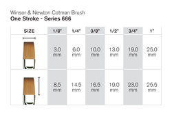 Winsor & Newton Cotman Water Colour Penseel serie 666