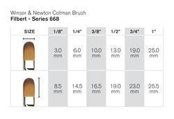 Winsor & Newton Cotman Water Colour Penseel serie 668