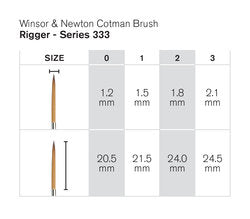 Winsor & Newton Cotman Water Colour Penseel serie 333