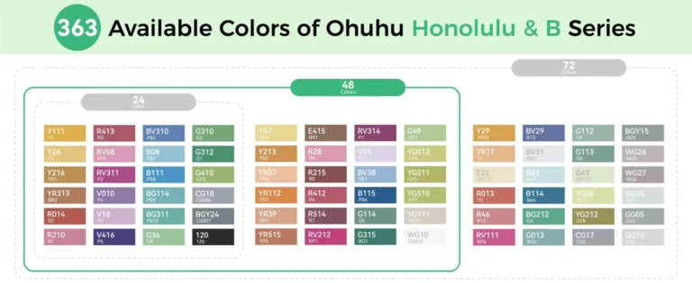 Ohuhu Honolulu B 48 kleuren Alcohol Art Markers Brush & Fine