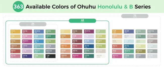 Ohuhu Honolulu B 48 kleuren Alcohol Art Markers Brush & Fine